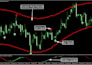 develop mt4 mt5 trading bot and custom indicator using mql4 mql5